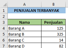 Menghitung Barang Yang Paling Banyak Dijual Pada Periode Tertentu Dalam Excel